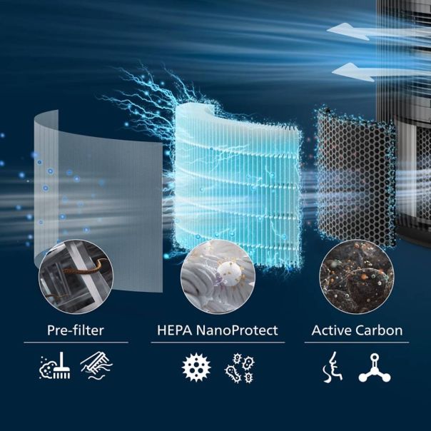 PHILIPS Filter za prečišćivač vazduha FY3200/30 - 20930-1