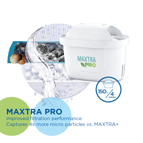 BRITA Filter za vodu Maxtra Pro All in one - 4006387121617