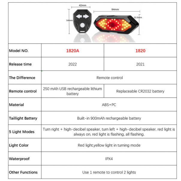 Indikator kretanja za električni trotinet - 209436