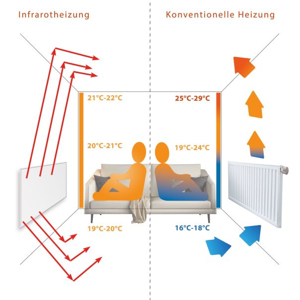 KMB Hit Solution IC Panel, Belo staklo, 580W - 72KlimaBG
