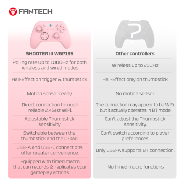 Joypad wireless Fantech WGP13S Revolver III Sakura - 219688
