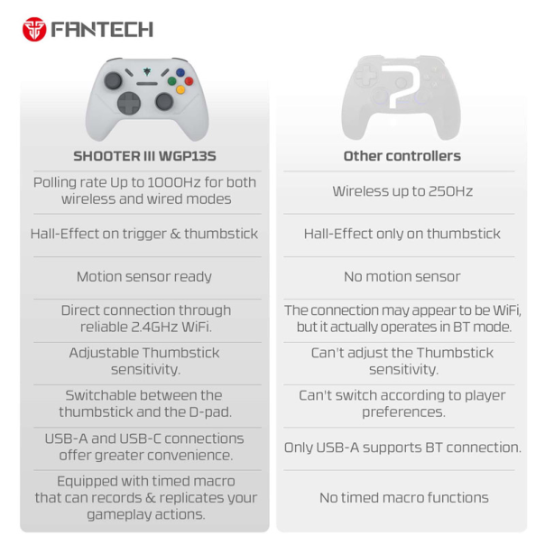 Joypad wireless Fantech WGP13s Shooter III Super Maxfit sivi - G220827