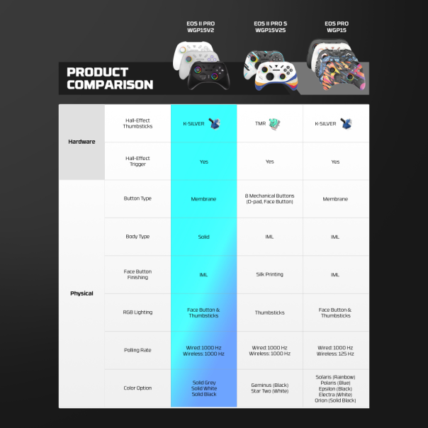 Joypad wireless Fantech WGP15V2 EOS PRO II multiplatform RGB crni - 224150-1