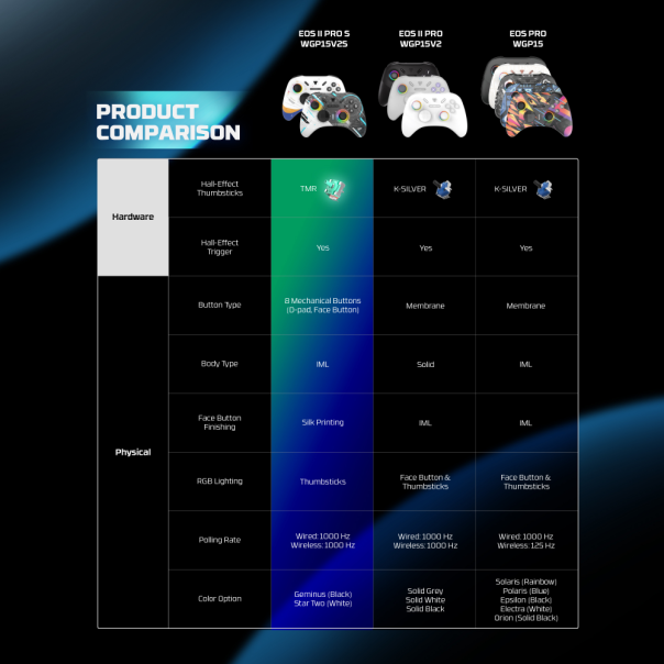 FANTECH Džojstik Eos Pro II Gemnius WGP15V2 - 222347