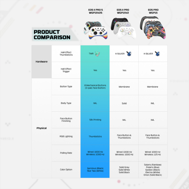 FANTECH Džojstik Eos Pro II STAR-TWO WGP15V2 - 222348