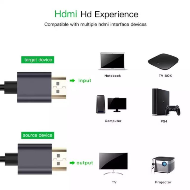 Kabl HDMI 8K 5m (HDMI 2.1ver) - 201869