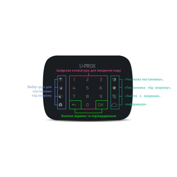 INTEGRATED TECHNICAL VISION Tastatura U-PROX G4, crna - KEYPAD G4 BLACK