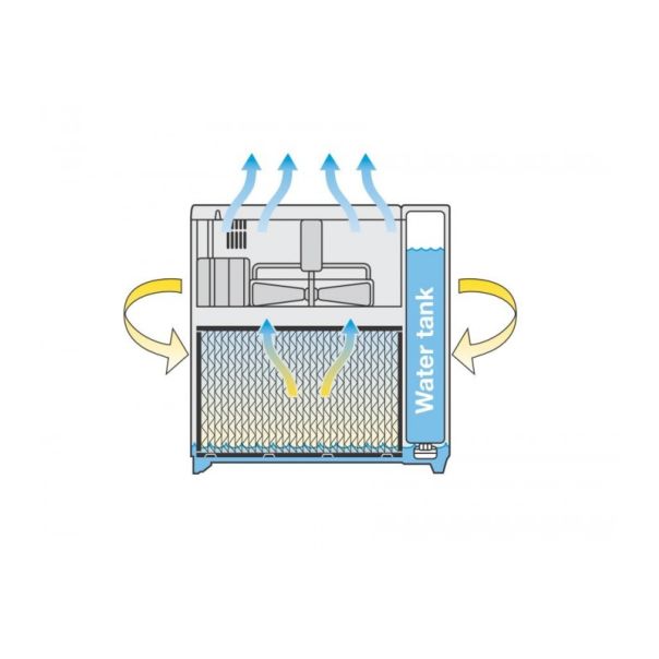 TROTEC Ovlaživač vazduha B400 - 134KlimaBG