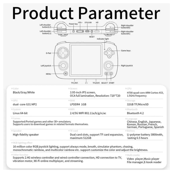 Konzola za igranje RG CUBEXX 32G+64G - 219664
