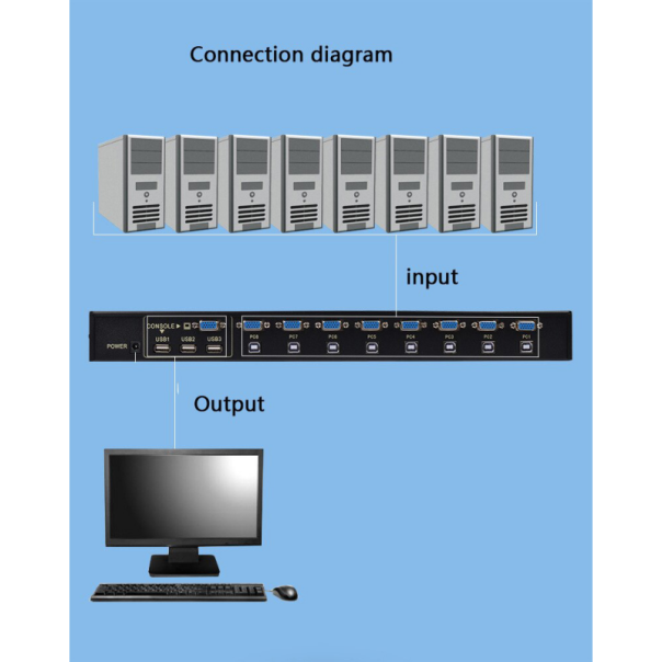 KVM switch 8 PC-a na isti monitor,miš,tastaturu JWD-SP27 - 88948