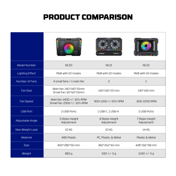 Laptop Cooler Fantech NC22 RGB crni - 221882