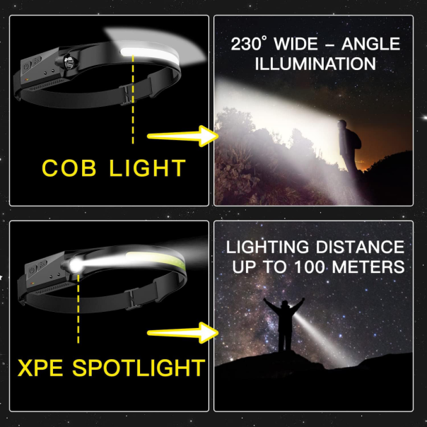 Led lampa za glavu JWD 240 - 211876