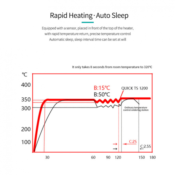 Lemilica Quick TS 1200A - 90293