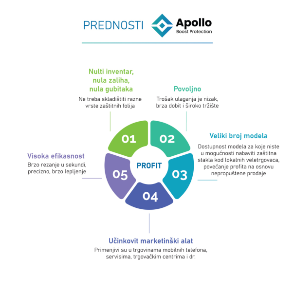 Masina za secenje folije Apollo - 96611