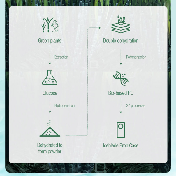 Maska za Samsung S24 Ultra Nillkin Iceblade Prop crna - 613166