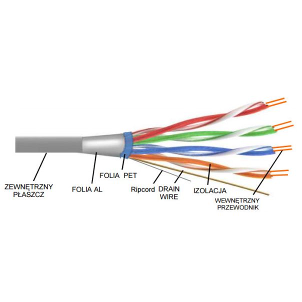 MAXCABLE Kabl FTP CCA, unutrašnji, 305m - MAX001