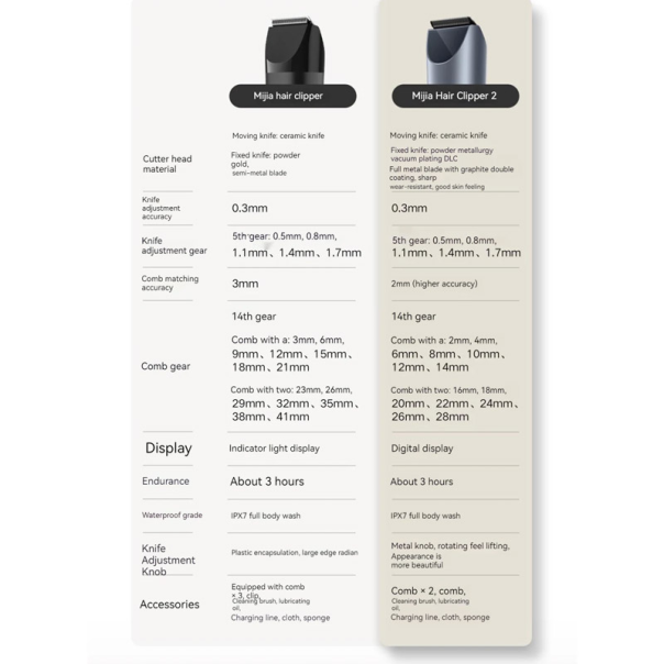 Xiaomi Mijia Masinica za sisanje 2 MJGHHC2LF - 606262