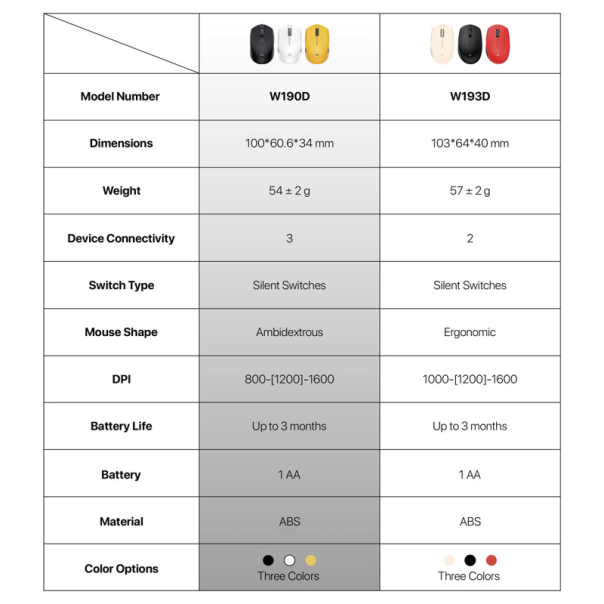 Miš kancelarijski Wireless Fantech W190 zuti - G222350