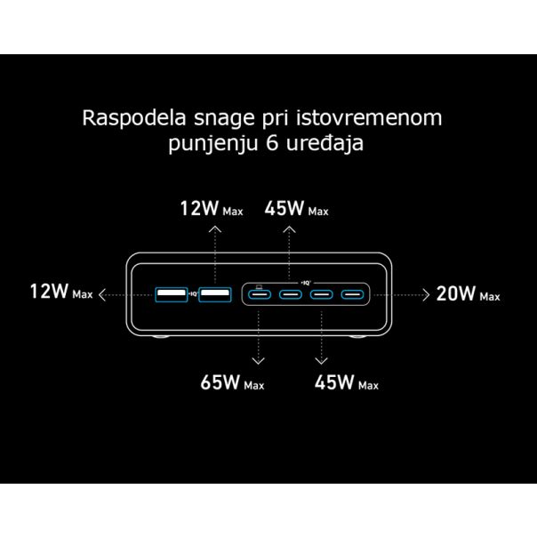 ANKER Prime 200W GaN stoni brzi punjač, 6-portova (4x USB-C i 2x USB-A) srebrni - EP3027928
