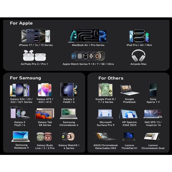 ANKER Punjač Prime 200W, brzi punjač, 6-portova (4x USB-C i 2x USB-A), srebrna - EP2947979