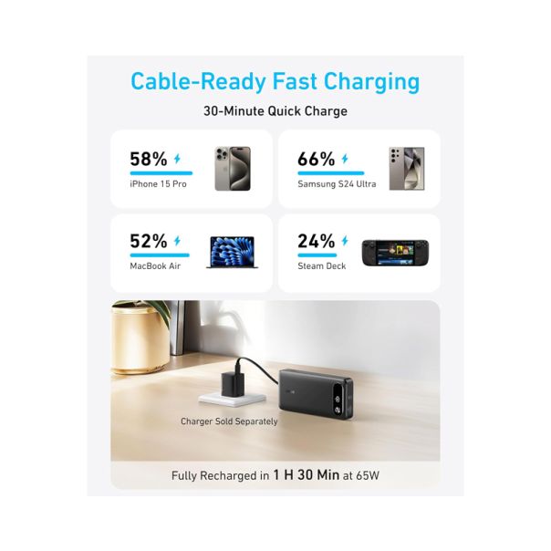 ANKER Power bank 20000mAh, 87W, sa ugrađenim USB-C kablom na izvlačenje, crna - EP3003619