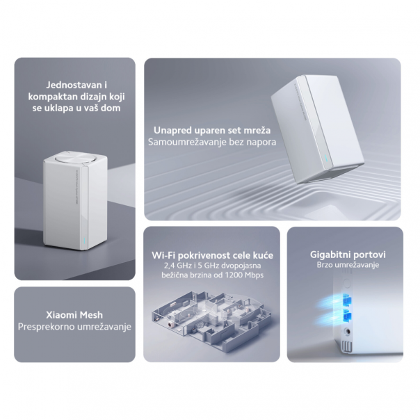 Mrezni sistem Xiaomi AC1200 EU (1 pack) - 219205
