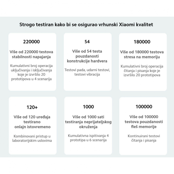 Mrezni sistem Xiaomi AC1200 EU (1 pack) - 219205