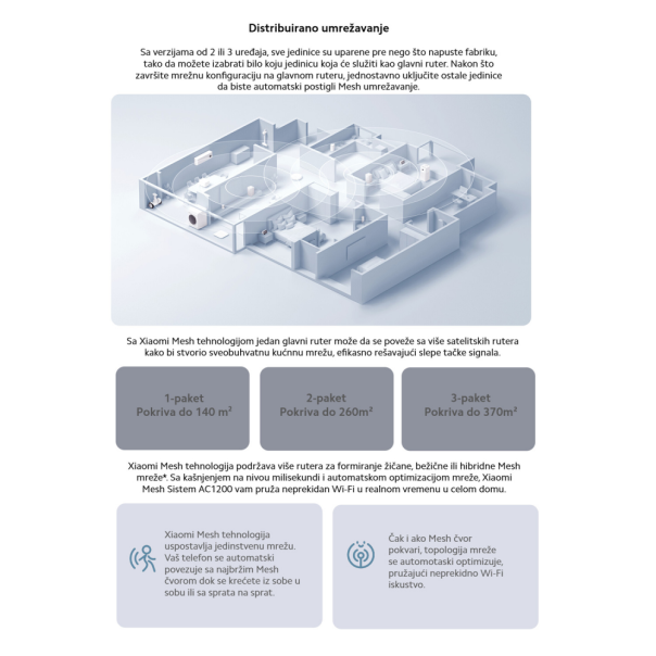 Mrezni sistem Xiaomi AC1200 EU (1 pack) - 219205