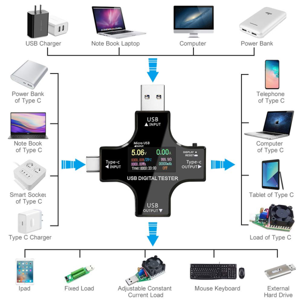 Multifunkcionalni digitalni USB sigurnosni tester JWD 4u1 - 220364