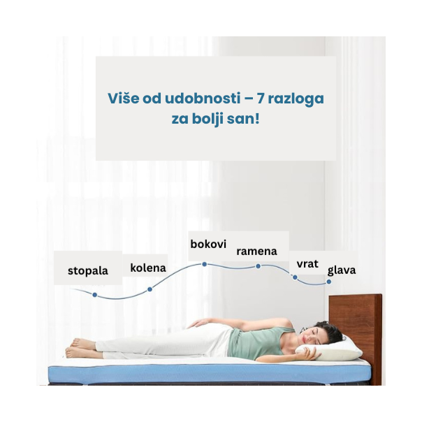 ZOTRIX Naddušek 4x70x190cm Dreamory MultiZone 7 - n7554