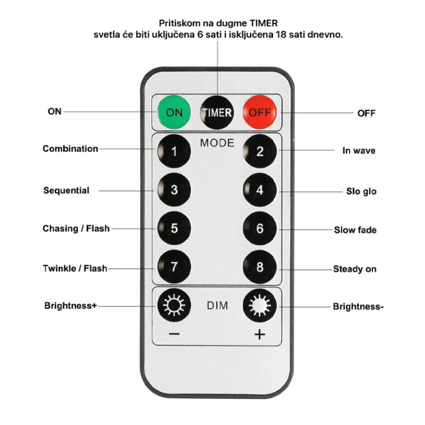 Novogodisnji ukras Zvezdice LED 180 lampica set sa daljinskim upravljacem - 210797