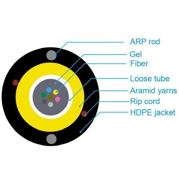OPTON Aramid Z-XOTKtcdD univerzalni optički kabl 24F vlakana G652D - OP034