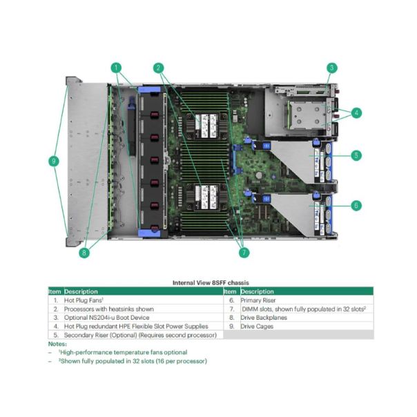 HP E DL380 Gen11 24C 4516Y+ 2.2GHz 64GB 24SFF MR408i-o 4x1Gb 2x 480GB SSD 2x1000W 2U Rack 3Y - EP3090425