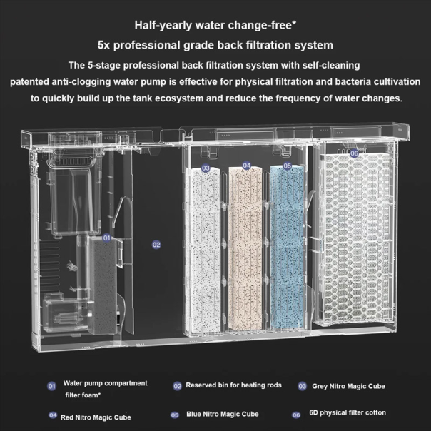 Pametni Akvarijum Xiaomi Mijia MYG100 20l - 609993