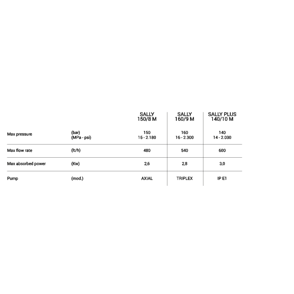 Biemmedue Sally 150-8 (150 bara, 65°C) - Perač pod Pritiskom - 88473-1-1