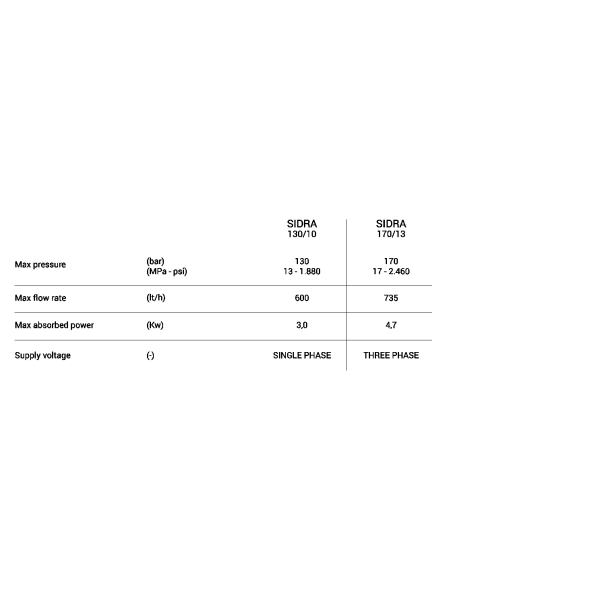 Biemmedue Sidra 170-13 (170 bara, 80°C) - Perač pod Pritiskom - 91922-1