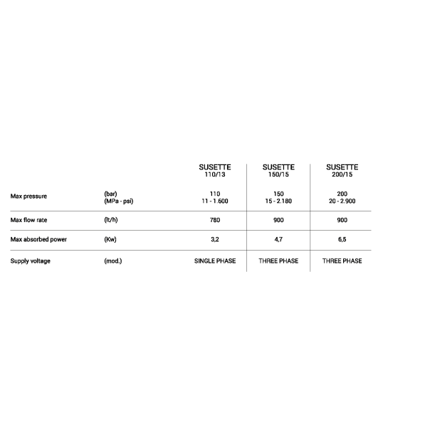 Biemmedue Susette 200-15 (200 bara, 140°C) - Perač pod Pritiskom - 59424-1-1