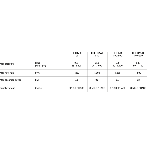 Generator tople vode (250 bara, 1800 L/h, 140°C) - Biemmedue Thermal T40 - 34135