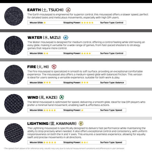 Podloga za miš Fantech Motion pad MMT454 KAZE crna - 222354