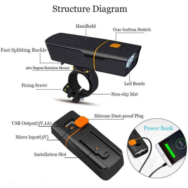 Prednje svetlo za električni trotinet Xiaomi M365 tip 1 - 86420