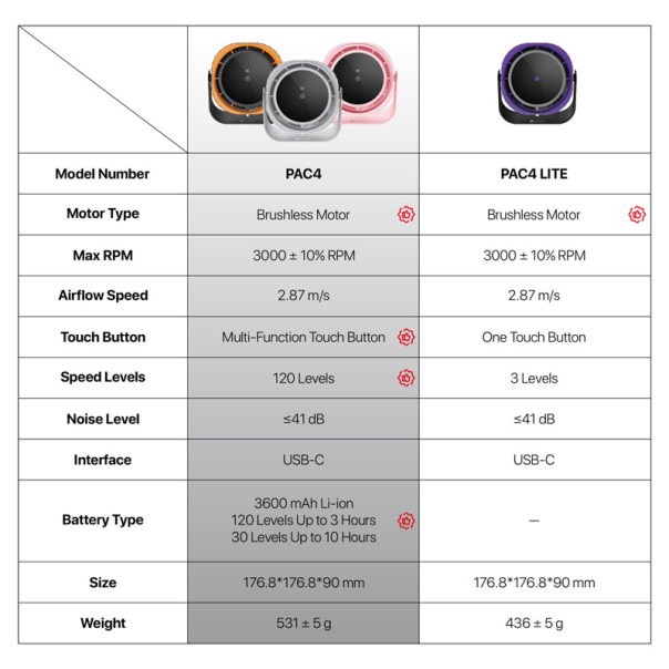 Prenosni ventilator Fantech PAC4 pink - G223727