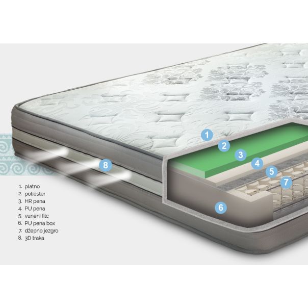 PHILIP Dušek Sirmium Gratian 180x200cm - 003048