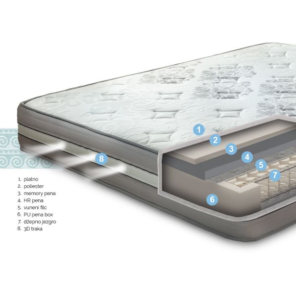 PHILIP Dušek Sirmium Flavia 180x200cm - 003061