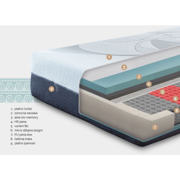 PHILIP Dušek Sirmium Platinum 120x200cm - 000461