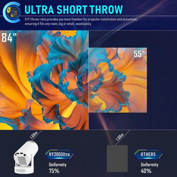 Projektor HY300 Ultra, bela - R2304