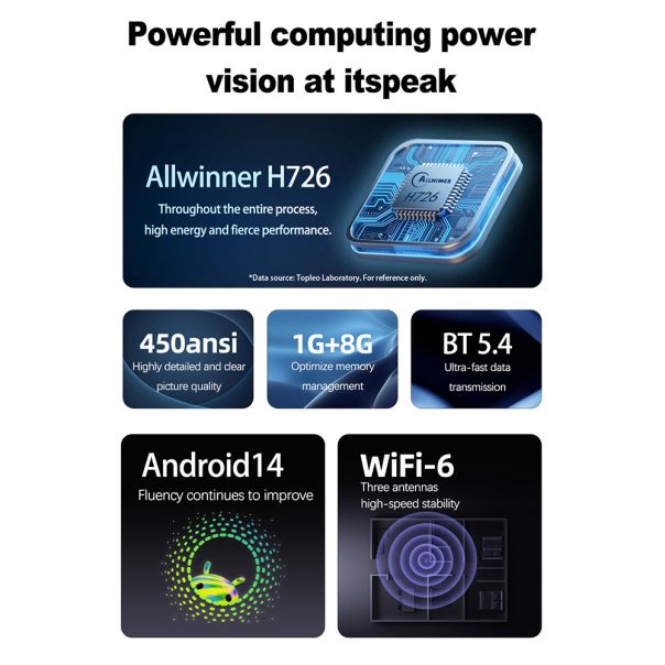Projektor TP360 beli - EP3039083