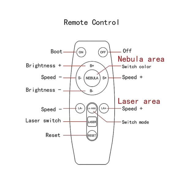 Projektor lampa Astronaut beli - EP3030346