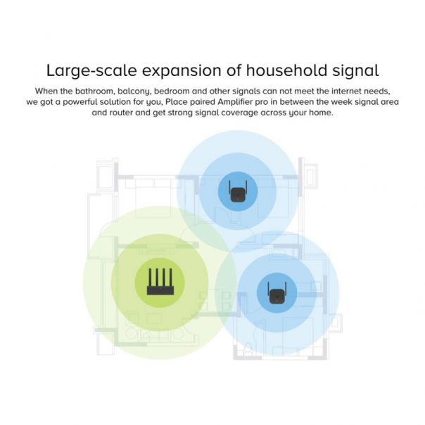 Xiaomi MI Wi-Wi Range Extender PRO DVB4352GL - 90940