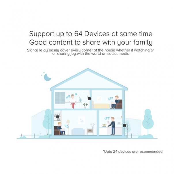 Xiaomi MI Wi-Wi Range Extender PRO DVB4352GL - 90940