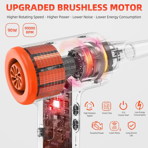 Rucni kompresor AD 20 90W HQ crno narandzasto - 215612